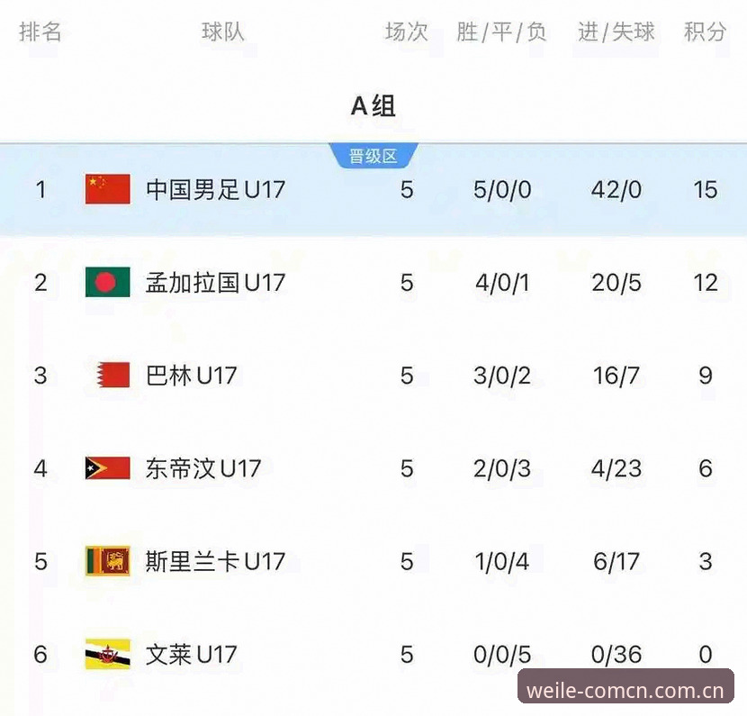 微乐官网注册 U17世界杯观赛操作教程:微乐平台同步追踪中国足球新星